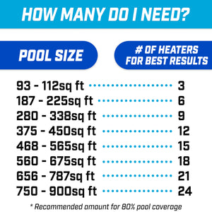 GoFloats Inflatable Solar Pool Heaters - 12 Pack