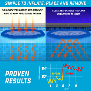 GoFloats Inflatable Solar Pool Heaters - 12 Pack